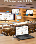 Wireless HDMI Transmitter And Receiver Kit with Aluminum Alloy Body in a conference room setup, 5GHz range, 1080P at 60Hz