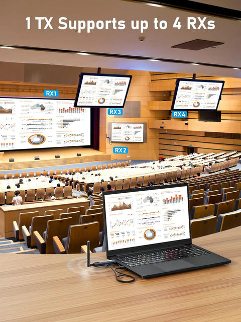 Wireless HDMI Transmitter And Receiver Kit with Aluminum Alloy Body in a conference room setup, 5GHz range, 1080P at 60Hz