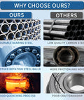 Comparison of Top Tier 42Mm G16 Precision Steel Ball Bearing Heavy Duty Wheel with durable steel versus low quality carbon steel.
