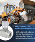 Three Quarter Inch NPT Ports Hydraulic Flow Control Needle Valve 5800 PSI Two Way Bidirectional For Hydraulic Oil And Gas
