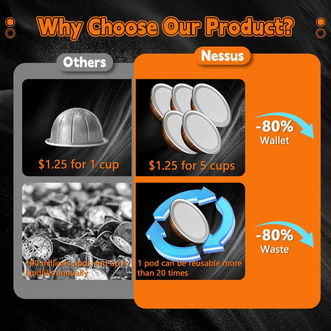 Comparison chart of reusable foil lids for Nespresso Vertuo pods showing cost savings and waste reduction benefits.