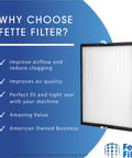 BF35 True HEPA H13 Replacement Filter For Classic Air Purifier Silver Carbon Compatible, benefits and features displayed