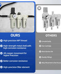 Industrial Grade 3 Stage Air Drying System With 0 To 240 PSI Regulator Water Separator Coalescing Filter Particulate Filter Desiccant Dryer Metal Bowl Auto Drain And Visible Sight Glass For Air Compressors For Pros In Real World Shops, comparison with competitor part.