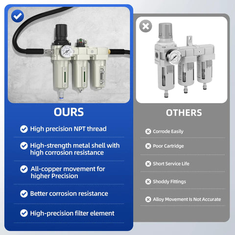Industrial Grade 3 Stage Air Drying System With 0 To 240 PSI Regulator Water Separator Coalescing Filter Particulate Filter Desiccant Dryer Metal Bowl Auto Drain And Visible Sight Glass For Air Compressors For Pros In Real World Shops, comparison with competitor part.