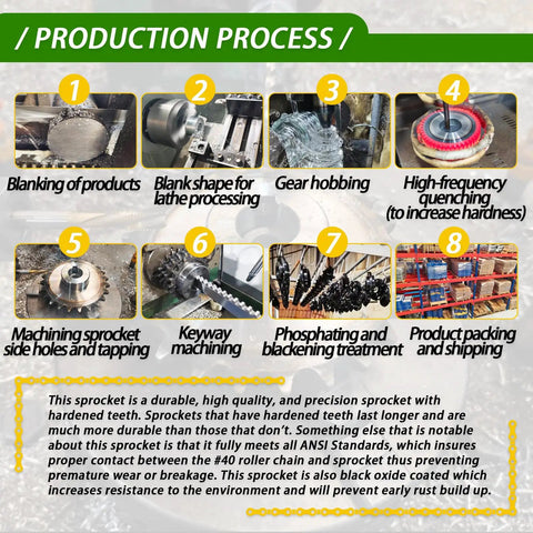 Production process steps for Hardened Black Oxide #40 Sprocket 18 Tooth With 5/8 Inch Finished Bore And Keyway for smooth chain drive.