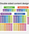 Laminated Math Chart Posters Set Of 2 8.27 By 11.22 Inch Dry Erase Waterproof Educational Charts For Addition Subtraction Multiplication Division