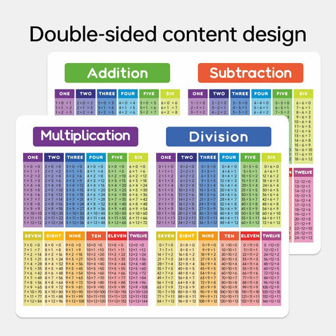 Laminated Math Chart Posters Set Of 2 8.27 By 11.22 Inch Dry Erase Waterproof Educational Charts For Addition Subtraction Multiplication Division