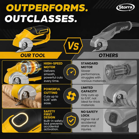 Comparison of Cordless Electric Scissors With LED Light And USB C Charging showing high-speed motor and safety lock benefits.