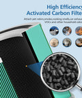 Close-up of 2 Pack 240 Toxin Absorber Replacement Filter For 240 Air Purifier With 3 In 1 Activated Carbon Filter And Multi Stage Filtration