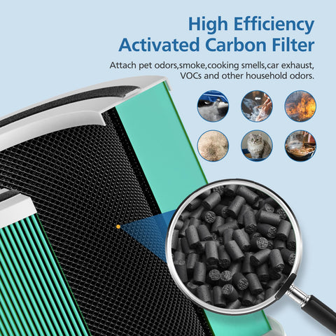 Close-up of 2 Pack 240 Toxin Absorber Replacement Filter For 240 Air Purifier With 3 In 1 Activated Carbon Filter And Multi Stage Filtration