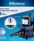 3100 GPH Pro Grade Submersible Water Pump For Ponds And Fountains With 33 Foot Cord Quiet 276W Motor Efficiency
