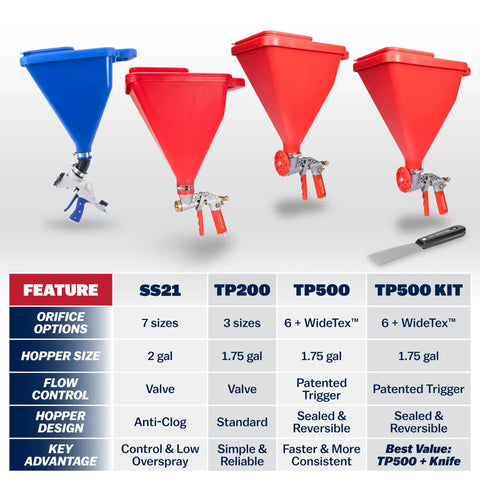 No Nonsense Hopper Gun And Texture Sprayer Built To Crush Thick Drywall Mud Smoothly With Wide Spray Pattern for various models.