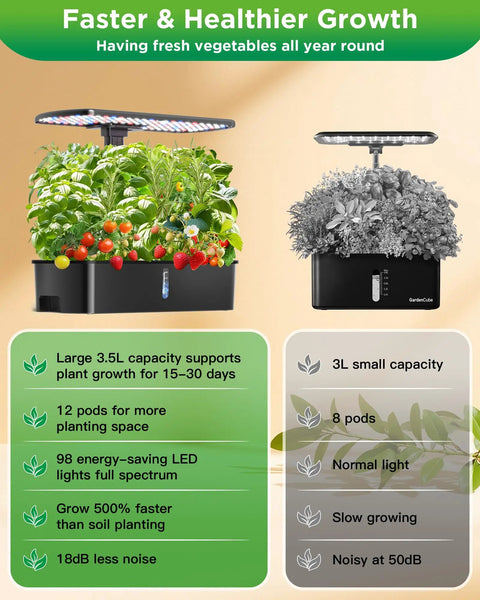 Comparison chart of the Smart Indoor Herb Garden Kit With 24W LED Grow Light And Height Adjustable Tray showing growth benefits.