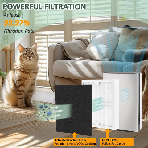2 Pack Replacement HEPA Filters For AC-2125 AC-2126 IAF-H-100B IAP-10-125 IAP-10-150 Air Purifiers B Filter Type in living room