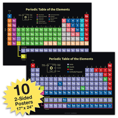 Extra Large Periodic Table Posters Set 10 Double Sided 24 By 17 Inch Classroom Chemistry Charts With Two Versions