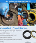 Hella Tough Three Piece Rear Axle Shaft Seal Kit and Inner Outer Wheel Hub Bearing O Rings with installation overview.
