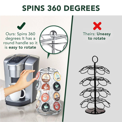 K Cups Pod Carousel Cup Holder With 24 Slots Spins 360 Degrees Lazy Susan Chrome Finish next to coffee maker