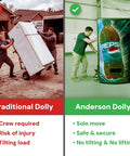 Anderson Dolly Adjustable Heavy Duty Moving System, 1600 Lb Capacity, Lightweight One Person Operation in use for vending machine.