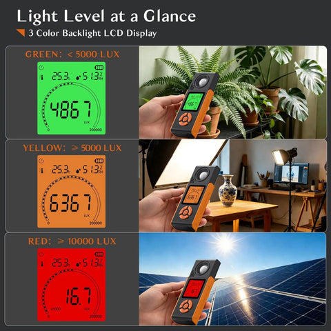 Plant Grow Lux Meter 0 To 200000 Lux, 0 To 20000 FC, 3 Color Backlit LCD, High Precision For Plants, 0.5s Sampling, Stable Readings To Fine Tune Your Grow Lights And Maximize Photosynthesis. Handheld meter shown with green, orange, and red display modes in plant, studio, and solar light scenes.