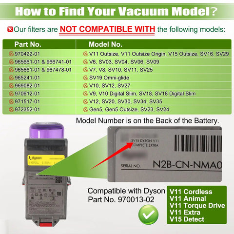 Compatibility chart and Dyson V11 battery for 3 Pack Dyson Vacuum Filter Replacement For V15 Detect V11 Torque Drive.