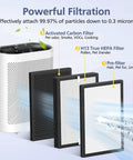 Replacement 3-In-1 Filter Kit For GL-FS32 Air Purifiers Compatible With MOOKA KOIOS And Azeus Models showing filters