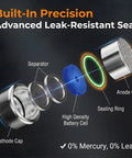 Diagram showing components of Rock Solid Lr41 Button Cell Batteries 10 Pack Alkaline Power Cells, leak-resistant seal design.