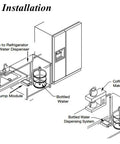 Diagram of 5 Gallon Bottle Water Dispenser Pump System For Home And Office Use setup with fridge and coffee maker
