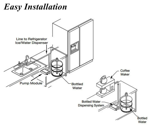 Diagram of 5 Gallon Bottle Water Dispenser Pump System For Home And Office Use setup with fridge and coffee maker