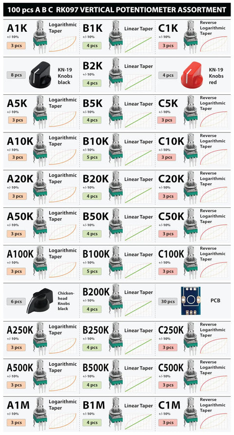 Vertical PCB Mount Potentiometer Kit, 100 Pieces, 9mm Pot, 15mm Shaft, various tapers and values in grid layout