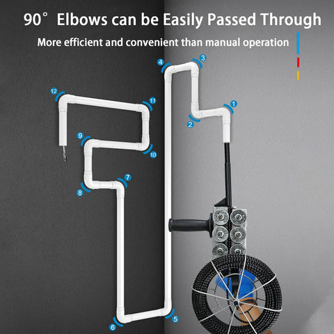 Heavy Duty Electric Wire Puller With Infinitely Variable Speed For Complex Piping And Threading Through Walls shown with 90-degree elbows.