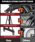 Comparison of 3 Ton Portable Gantry Crane with 8.53 ft wide span against alternative with inferior components.
