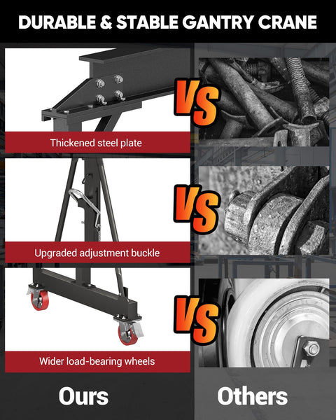Comparison of 3 Ton Portable Gantry Crane with 8.53 ft wide span against alternative with inferior components.