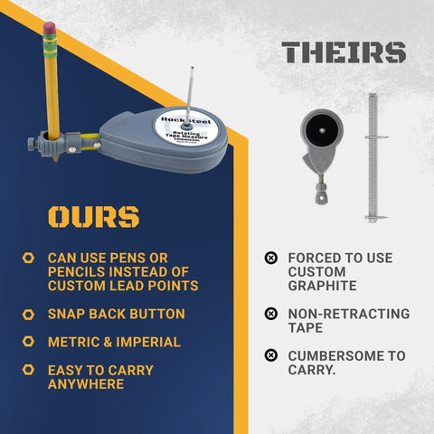 Rotating Tape Measure Circle Tool For Arcs And Circles Pencil Friendly Beam Compass Alternative showing comparison features