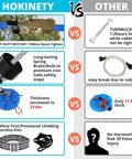 Comparison chart showing features of Backyard Zip Line Kit For Kids And Adults Up To 450 Lbs 150 Ft Outdoor Zipline With Rustproof Cable Removable Trolley Swing Seat No Fuss Safety Harness And Spring Brake against other brands.