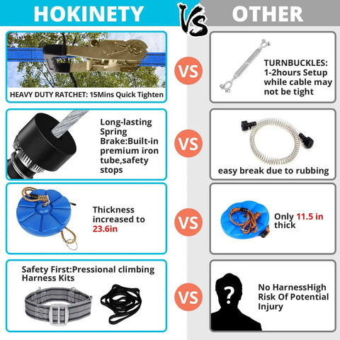 Comparison chart showing features of Backyard Zip Line Kit For Kids And Adults Up To 450 Lbs 150 Ft Outdoor Zipline With Rustproof Cable Removable Trolley Swing Seat No Fuss Safety Harness And Spring Brake against other brands.