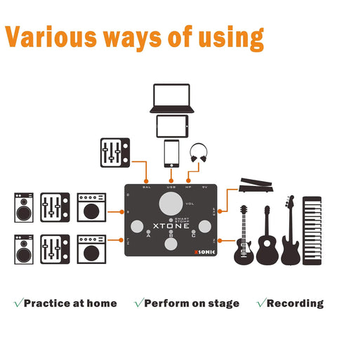 Diagram showing Xtone Ultra Low Latency Guitar Audio Interface With 192KHz Sampling Rate 108dB Dynamic Range connectivity options.