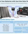 12V Solar Battery Charger Kit With 20W Waterproof Panel And Smart MPPT Controller Trickle Charger for various battery types