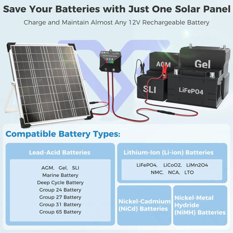 12V Solar Battery Charger Kit With 20W Waterproof Panel And Smart MPPT Controller Trickle Charger for various battery types