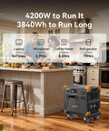 Rock Solid Portable Power Station E3800 LiFePO4 Battery Backup 3840Wh 4200W Power in kitchen setup with usage icons.