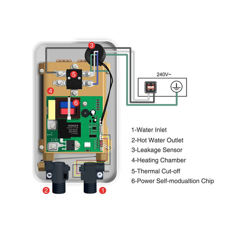 Interior view of Compact 6.5KW Tankless Electric Water Heater With Remote Control And Digital Display, labeled components.