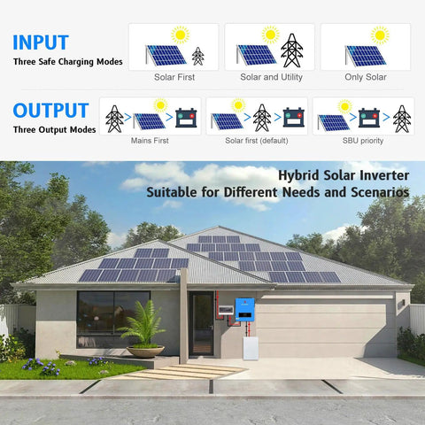 All In One Solar Inverter Charger 3600W Pure Sine Wave 24V DC To 110V AC Hybrid Power Converter With 120A MPPT Charge Controller on house