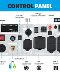 Control panel of Tri Fuel Inverter Generator Delivers Big Power On The Go with outlets and switches labeled.