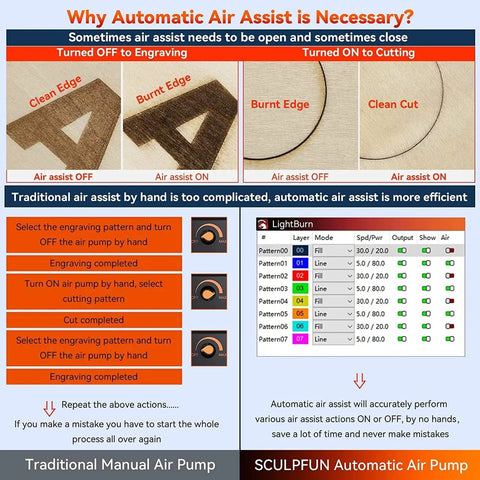 Comparison of traditional manual and automatic air assist for S30 Pro Max Laser Engraver 20W With Full Air Assist Kit For Precise Cutting