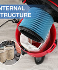 High Performance Vacuum Cartridge Filter For Five To Sixteen Gallon Wet Dry Vacuums with nanofiber inside vacuum