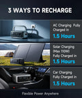 Road Ready Portable Solar Generator With 1056 Wh LiFePO4 Battery And 1600 W Ac Output packs serious juice with 3 recharge methods.