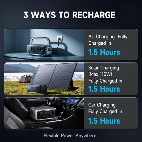 Road Ready Portable Solar Generator With 1056 Wh LiFePO4 Battery And 1600 W Ac Output packs serious juice with 3 recharge methods.