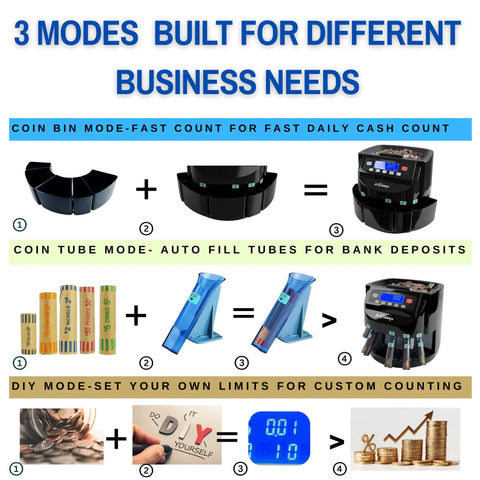 Infographic showing 3 modes of Electric Coin Counter Sorter Machine With 50 Coin Wrappers 3 In 1 US Coin Counter High Speed