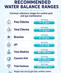 Recommended water balance ranges chart for chlorine, bromine, pH, alkalinity, and hardness for pool maintenance.