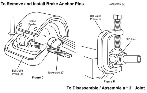 Illustration of Ball Joint Press And U Joint Removal Kit With 4x4 Adapters For Most 2WD And 4WD in use on brake anchor pins and U-joints.