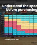 Amp cable chart featuring 8 Gauge CCA Ground Wiring Kit 25 Ft Each Red And Black Jacket for auto electrical lighting projects.